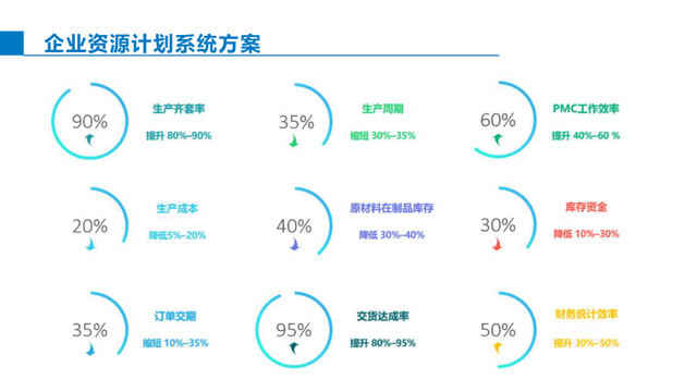 智能制造综合解决方案