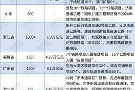 2024年部分省市重大交通项目汇总（一）图片