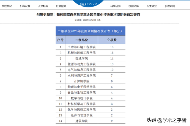 突破校史：多校官宣，2025国自然立项结果！