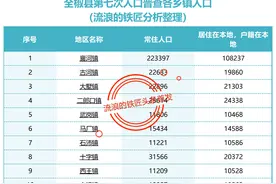 你想知道青少年性别比极度失衡的全椒县人口结构数据吗？图片