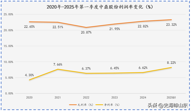 中鼎股份，深藏不露！
