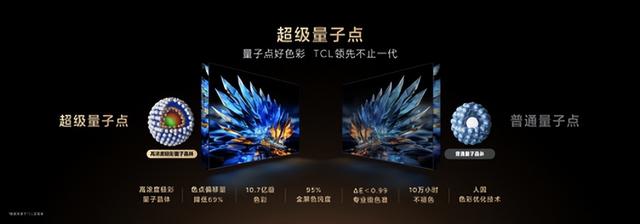SQD-Mini LED 有多牛？它一举打破了行业十年未破的色域僵局！