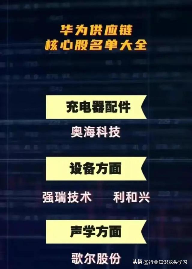 珍藏：顶尖科技龙头+半导体国产替代核心+华为+半导体+新型工业化