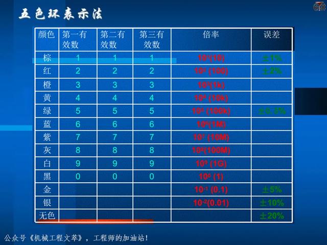 电子元器件基础知识培训教材，116页PPT完整分享