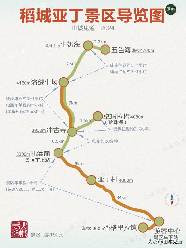 稻城亚丁+川西小环线8日自驾路书