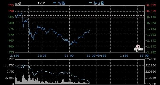 金价一夜剧变！10月19日这个数字，让所有持金者彻夜难眠！