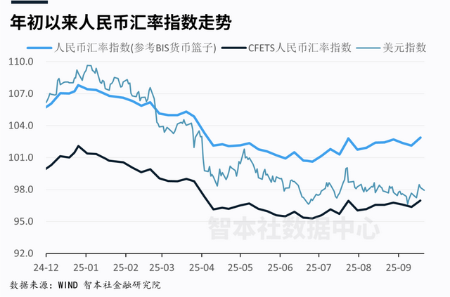 明年美元和人民币将怎么走