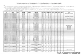清华北大最高680分！湖南本科2024提前批投档分，出炉！图片
