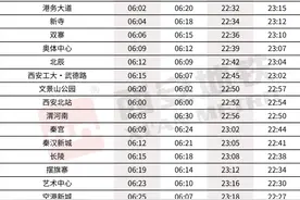 西安地铁14号线机场(T5)站首班车今起开通运营图片
