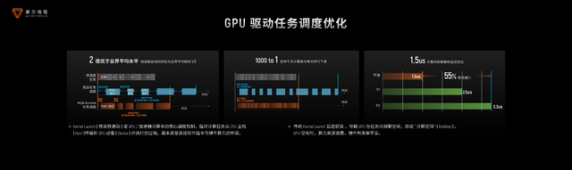 摩尔线程“AI工厂”：以系统级创新定义新一代AI基础设施