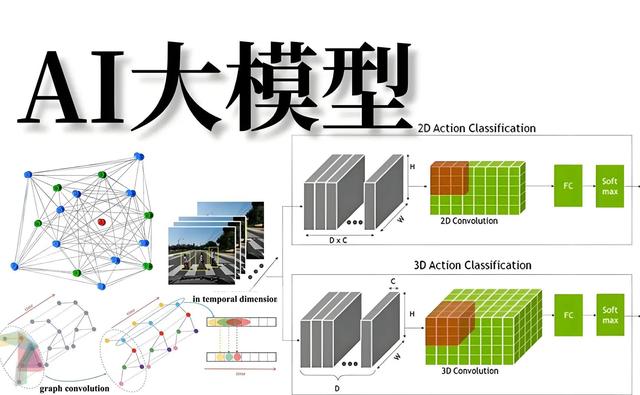 636个人类基因组训练！GenosAI亮相，精准医学迈入新赛道