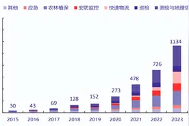 首程控股联合领投微分智飞： “最佳机器人投资组合”再升级图片