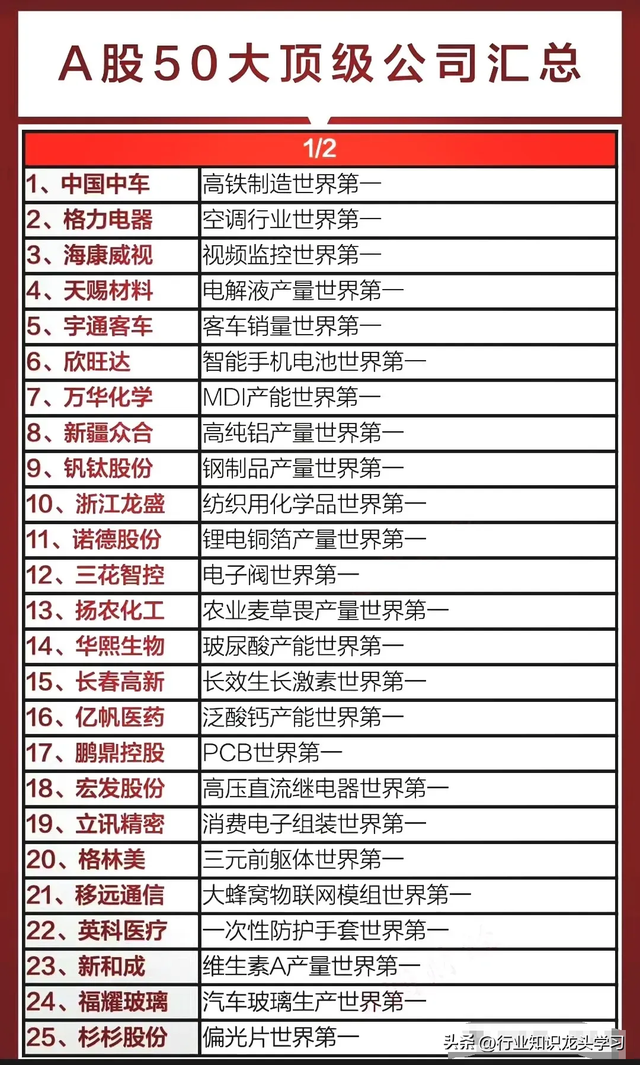 值得珍藏：2025年八大科技+半导体+存储芯片+机器人+顶级公司等