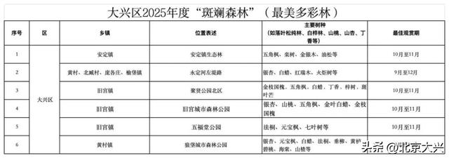 只等你来！大兴秋日赏玩清单出炉——