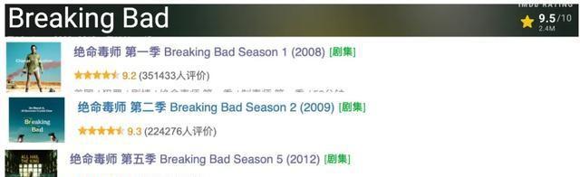最高9.7分！这3部封神级美剧，值得通宵去看