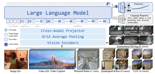 全球首个「导航大脑」上线！一句话让机器人自己找路回家