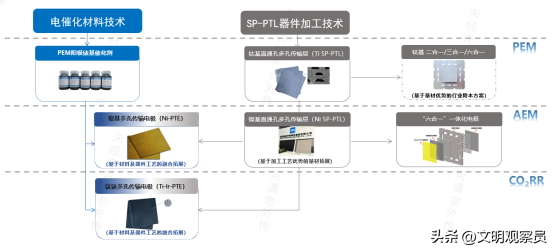 这一项目在长丰开工！