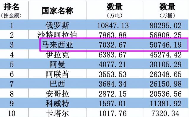 特朗普下达全面封锁令	，没收中国香港油轮，威胁到了中国能源命脉