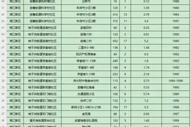 长沙市518个老旧小区改造清单！图片