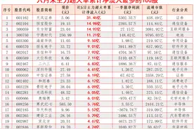 六月末，主力超大资金大幅买入这些个股图片