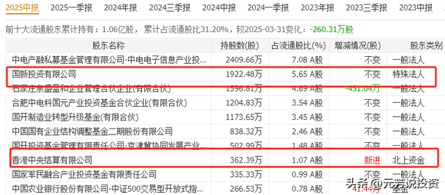 六部门力推先进陶瓷 八大龙头覆盖半导体关键材料！或比寒武纪还猛