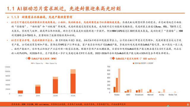 先进封装行业深度报告：算力浪潮奔涌不息，先进封装乘势而上