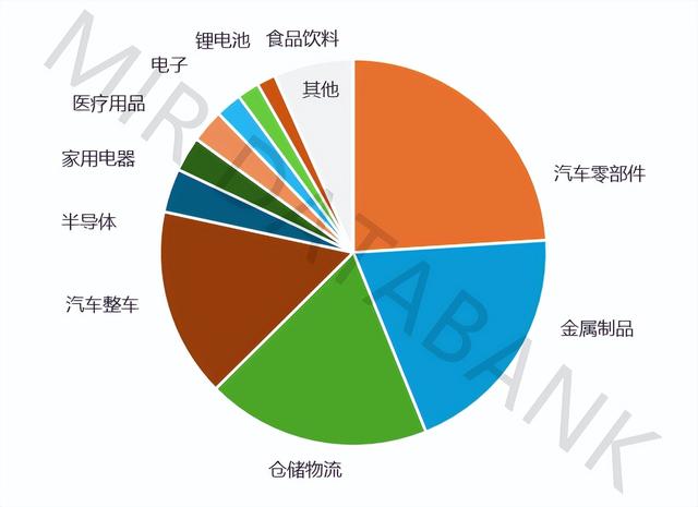 2025年全球智能机器人3D视觉白皮书发布
