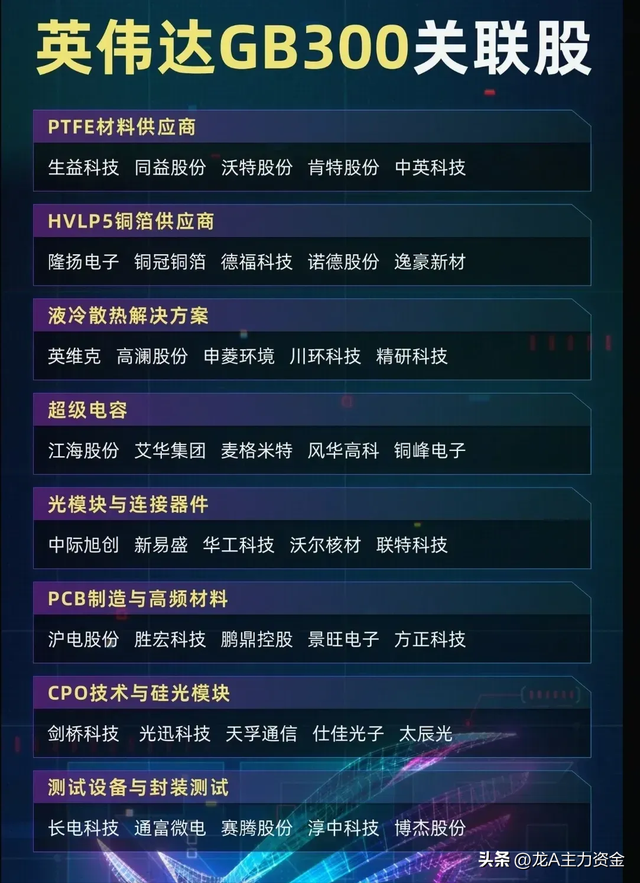 机器人+智能驾驶+海洋经济+PCB+电力板块+英伟达管理企业等汇总