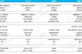 小米汽车：YU7 炸裂开场，会将特斯拉踢下 “神坛”？图片