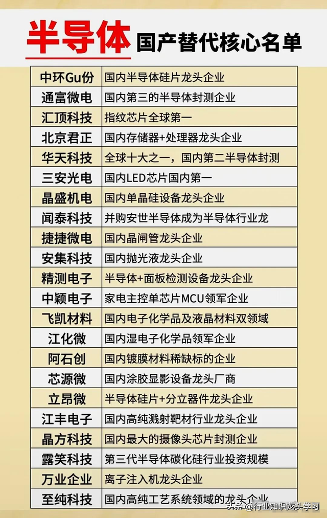 值得珍藏：十大科技+半导体+AI龙头+低空经济+机器人+算力+华为等