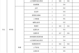 山西师范大学2024年本科招生录取公告 第27期—29期图片