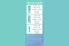 速看！公务员差旅费用报销标准大全！图片