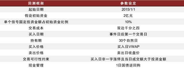 中金：基于事件信号的绝对收益策略