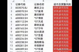 ST退市浪潮来袭，完整的退市及ST预警公司名单！（457家）图片