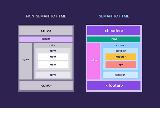 AI优化：如何在AI搜索中获得排名(+检查清单)