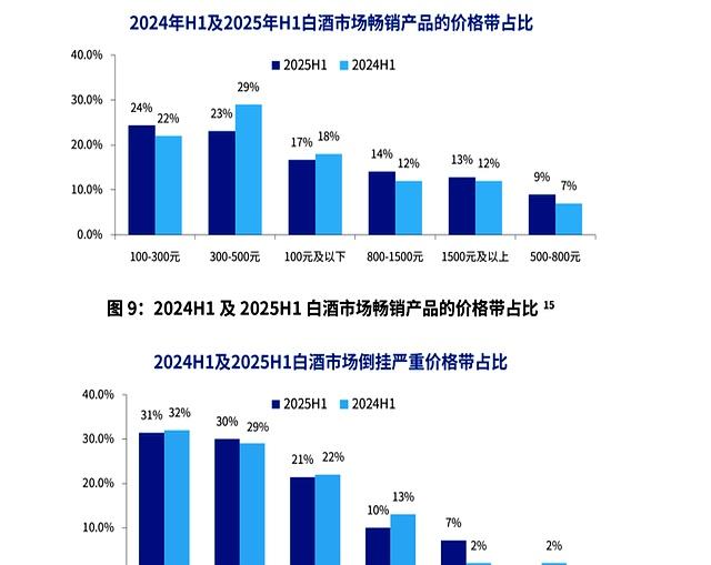 茅台都扛不住了，这轮白酒寒冬还要持续多久？