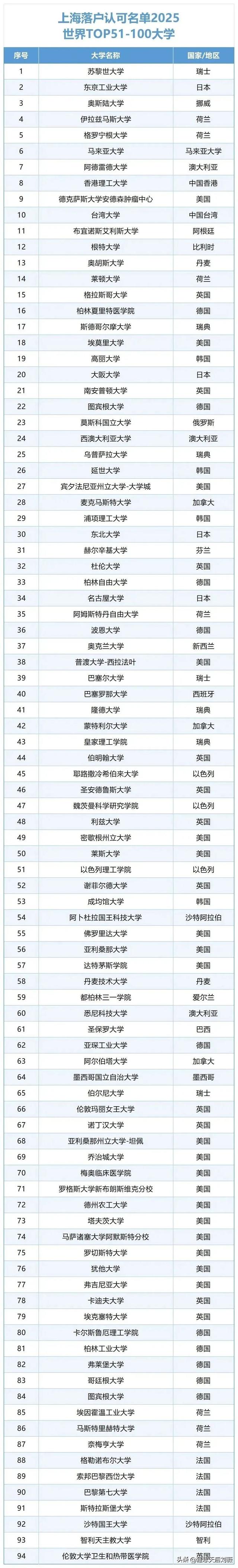 北京、上海最新选调政策点名要这37所海外名校留学生！