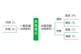 MBTI流行原因及创业相关性｜青山资本2024年终研究报告图片