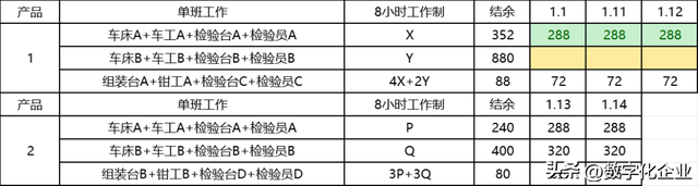 基于AI的动态排程分析