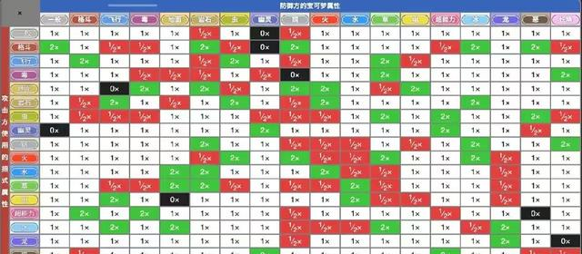 宝可梦传说ZA一周目全地区精灵分布 ZA主线支线明暗雷及任务精