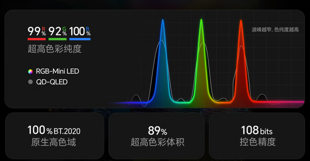 双11高端电视大揭秘：海信E8S Pro 2026款为何成为“跨代机皇”？