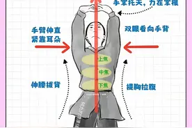 终于有人把八段锦动作细节讲清楚了！！图片