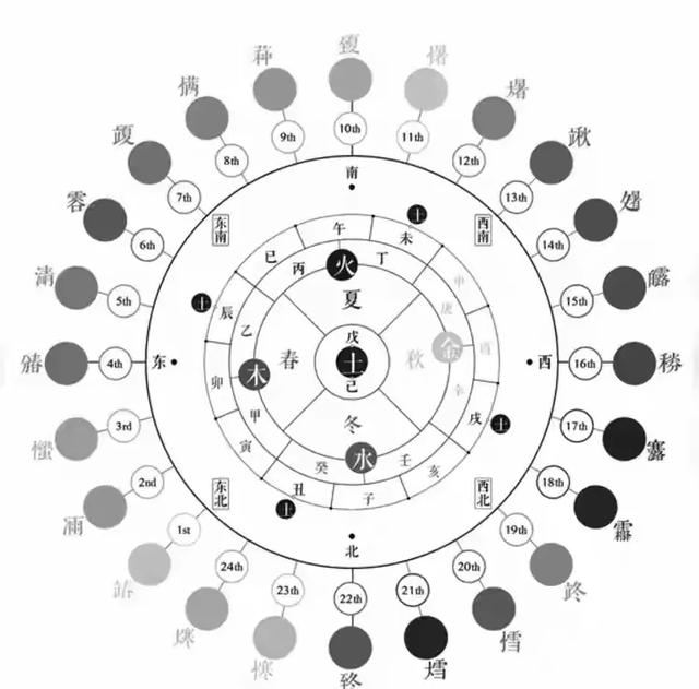 “白天立冬,暖烘烘;晚上立冬,冻死牛”,2025年立冬是几点?