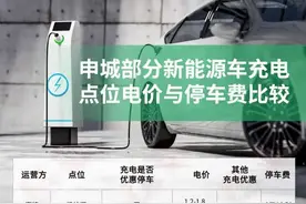 小心“刺客”！充电能否限时免费停车？商场说了算……图片