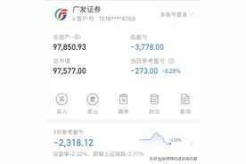 3月份5万炒股，亏损-2300元，全网就我一个人亏钱吗？图片