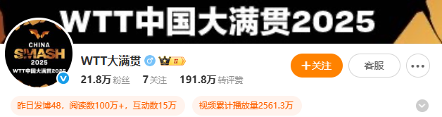 WTT大满贯巅峰对决！孙颖莎苦战7局险胜，晋级半决赛，王艺迪出局