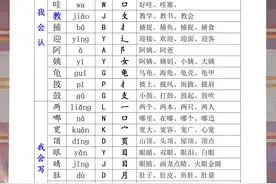 二年级上册语文《生字表》组词、音节、音序、部首，一类字二类字图片