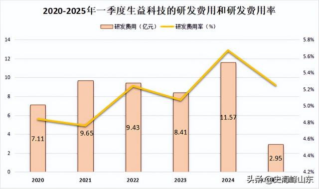 一年狂销200亿，覆铜板国内第一