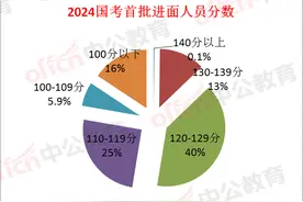 首批！2024国考进面名单公布：11.5万人入围，最高144.7分图片