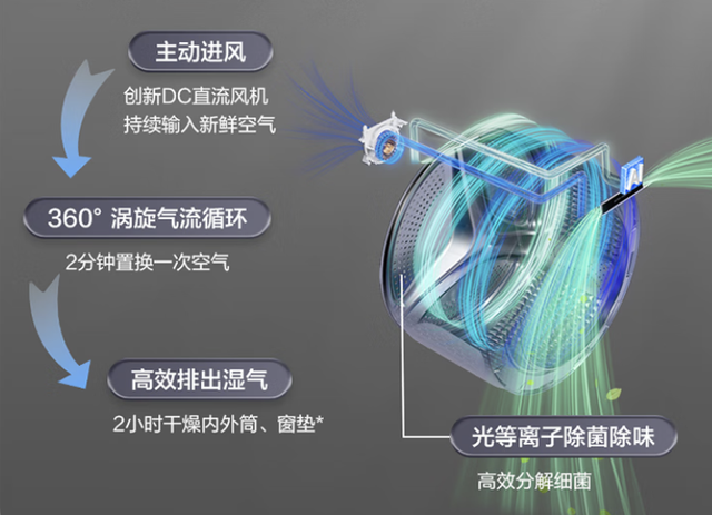 海尔洗烘套装性价比最高的是哪款？海尔洗烘套装全型号对比